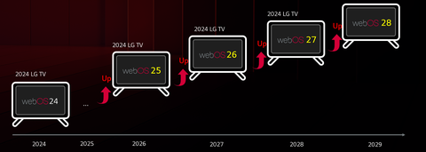 LG - OLED65G4- OLED77G4- OLED83G4 Kullananlar Kulübü