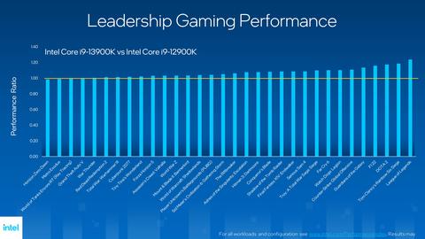 INTEL 14-13-12. Nesil İşlemciler [ANA KONU] | [PCIE5-DDR5-DDR4-LGA1700]