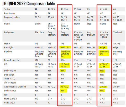 LG & SAMSUNG 2023-2024 OLED TV QNED TV QLED TV (BABA KONU) SATIN ALMA BİLGİ PAYLAŞMA.