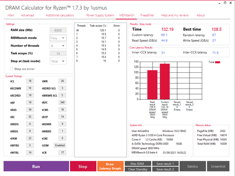 RAM'de Subtiminglerin CPU Oyun Performansına Etki