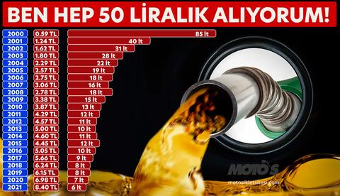 Hep 50 Liralık Alan Vatandaş Gel içeri Gel!