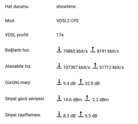 Turknet MH DSLAM kilidini kaldırmıyor