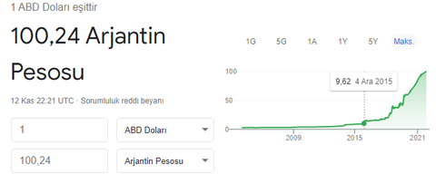 Arjantin-Türkiye Dolar Kuru Benzerliği.