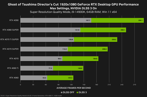 NVIDIA GeForce RTX 40 Serisi [ANA KONU] | [DLSS3.5-TSMC4N-PCIE4-PCIE5]