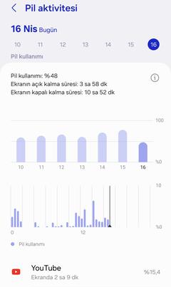 SAMSUNG GALAXY S24 / S24+ [ANA KONU]