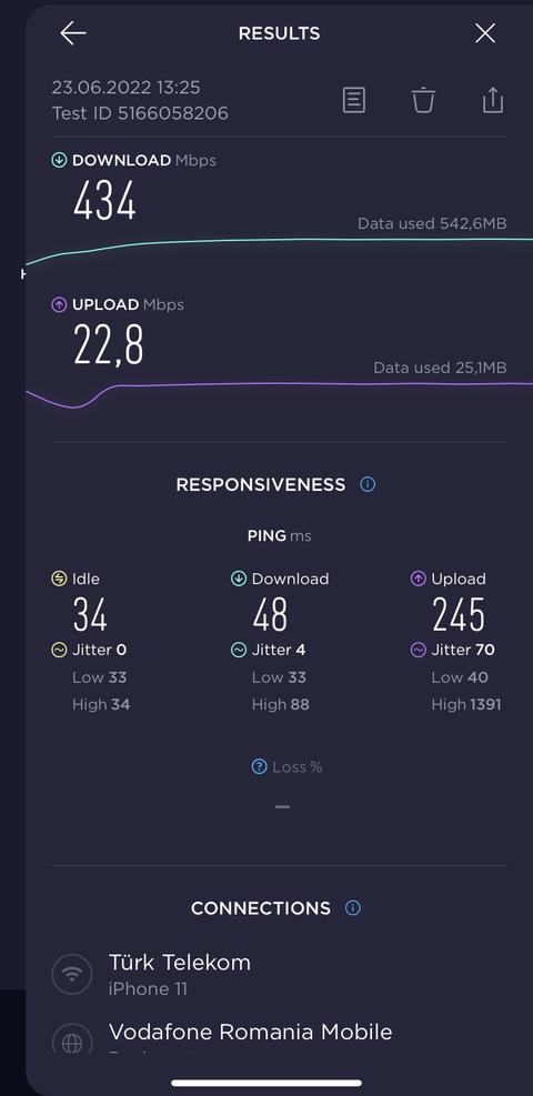 TÜRK TELEKOM 500-1000 MBPS İNTERNET KULLANICI DENEYİMLERİ (SPEEDTEST-FAST)