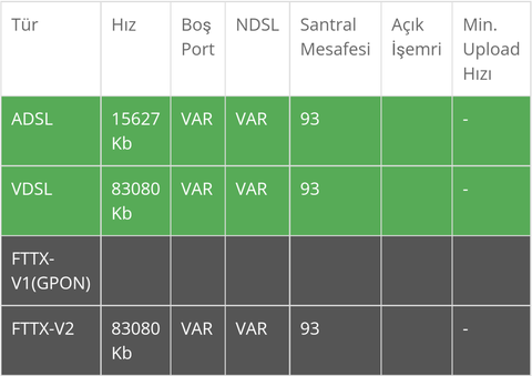 Superonline Fiber Altyapı Sorunu