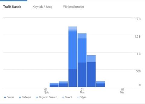 Web Sitemi Satıyorum