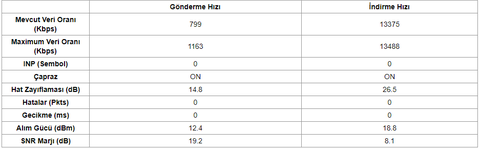 Yükleme hızı PC de çok düşük.