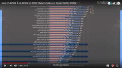 Intel i7-4790K & i5-4690K in 2020: Benchmarks vs. Ryzen 3600, 9700K