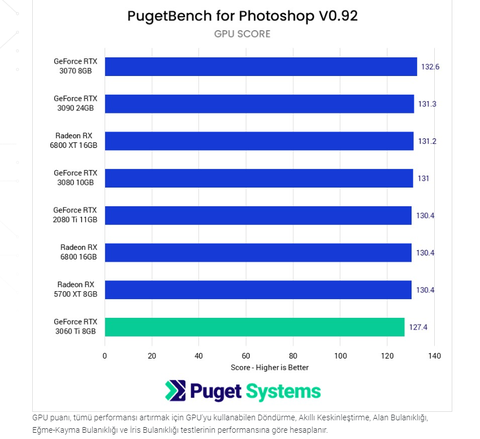 Ryzen 5 5600 ve Photoshop