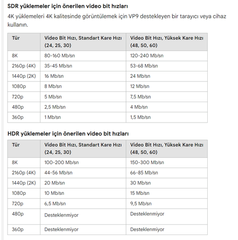 YouTube TV aboneleri için yeni kalite seçeneği sunulmaya başlandı