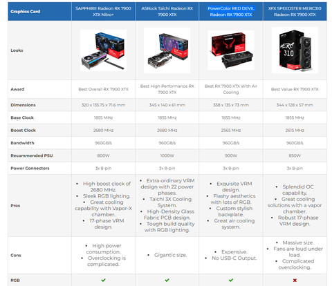 AMD CPU + GPU Sistem Tavsiyesi