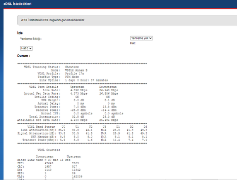 Paket Değişimi Sonrası xDSL İstatistiklerindeki Düşüş
