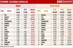 SIFIR ARAÇ FİYATLARI - TEKLİFLERİ - STOK BİLGİSİ PAYLAŞIMLARI 2024