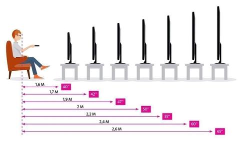 SEG 65SBU740 65inc TV 13.999TL