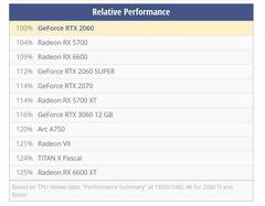 Ekran Kartı Önerisi ryzen 5 3600 için