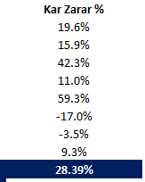 📊 Borsa Görüşleri, Analizleri [ANA KONU] 💰💰💰 | DonanımHaber Forum »  Sayfa 31