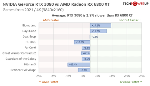 AMD Radeon RX 6000 Serisi [ANA KONU]