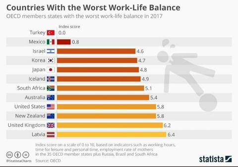 Avrupa da haftalık çalışma süresi en yüksek ülke Türkiye