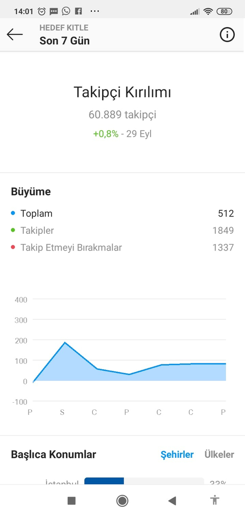 Instagram :D? Niye herkes bir şey satma peşinde?