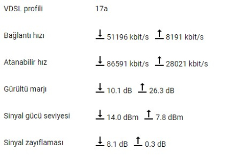 Keenetic Omni DSL incelemesi