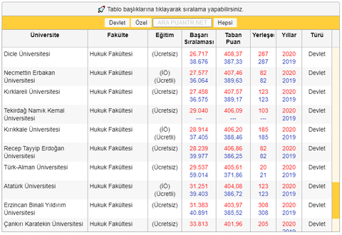 EA 8206 SIRALAMA TERCİH LİSTEM HUKUKLARDAN HANGİSİ GELİR ?