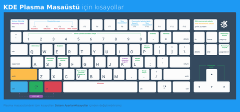 KDE Plasma, Dolphin, KRunner ve Konsol için İpuçları