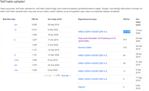 Digiturk 247.806 İllegal Sitenin Google URL'den Kaldırılmasını İstemiş