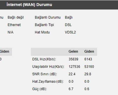 Türk Telekom personeliyim soru sorabilirsiniz