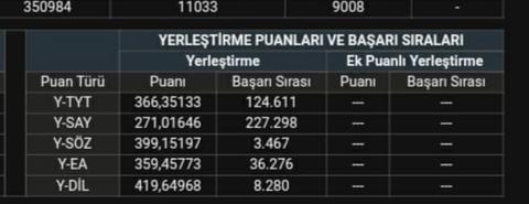 BU SIRALAMALARA NE YAZILIR