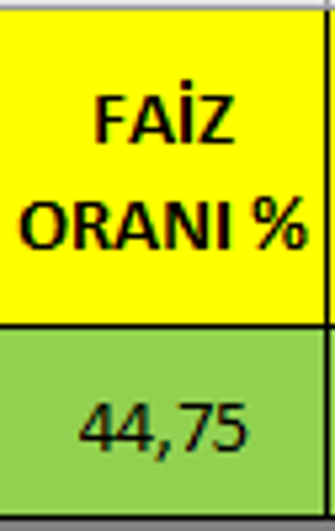 Banka Mevduat Faizleri (ARTI PUAN/Tezgah altı faiz oranları)