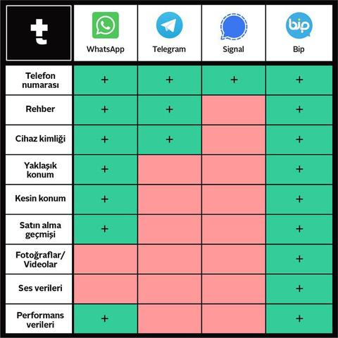 WhatsApp sözleşmesi için süre doldu: Kabul etmezseniz bu özellikleri kullanamayacaksınız!