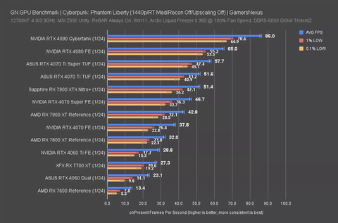 Gigabayt RTX 4070 SUPER Gaming OC Kullanıcı İnceleme