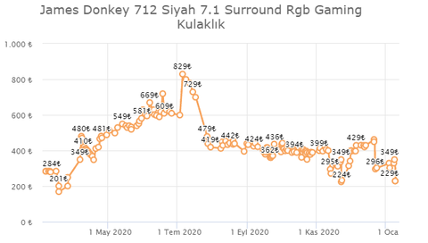 James Donkey 712 Siyah 7.1 Surround Rgb Gaming Kulaklık 229 TL