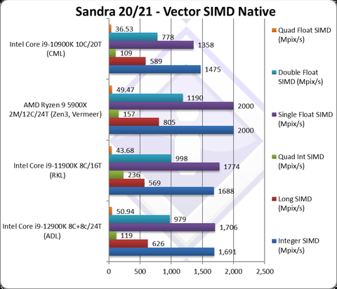 INTEL 14-13-12. Nesil İşlemciler [ANA KONU] | [PCIE5-DDR5-DDR4-LGA1700]