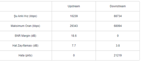 VDSL DSLAM CHIPSET UYUMSUZLUĞU