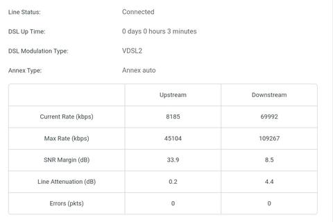 VDSL DSLAM CHIPSET UYUMSUZLUĞU