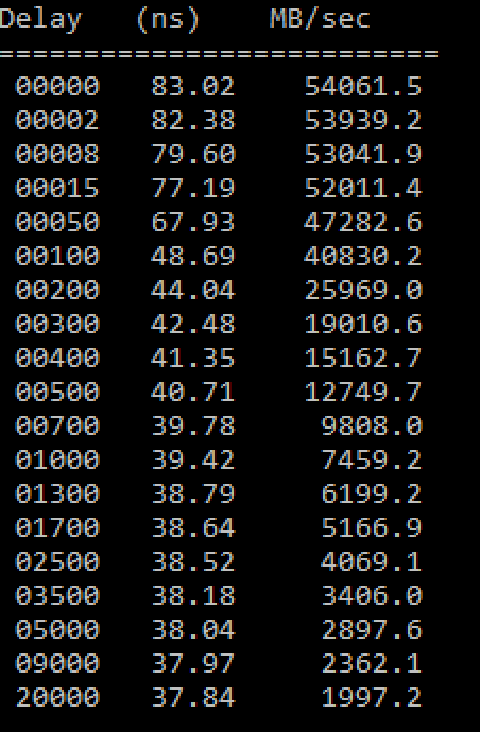 RAM'de Subtiminglerin CPU Oyun Performansına Etki