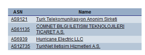 Türkiye İnternet Servis Sağlayıcıları Performans Karşılaştırması: Hız Testleri ve Değerlendirmeleri