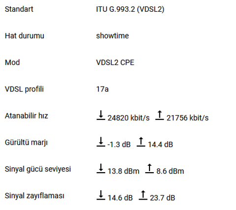 [Netspeed] Tek yağmurda altyapı felç.