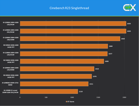 INTEL 14-13-12. Nesil İşlemciler [ANA KONU] | [PCIE5-DDR5-DDR4-LGA1700]