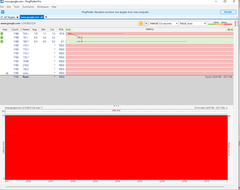 NetBone Telekom 100 mbit 209 TL