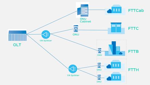 superonline fiber kabinlerde akü varmı?