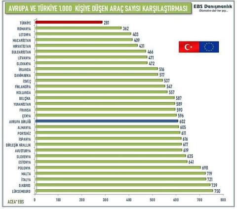 Memlekete gitmek, tatile gitmek, ev almak, araba almak, telefon almak LÜKS değil!!