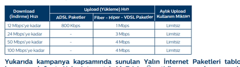 İnternetçi abileri konuya bekliyorum.