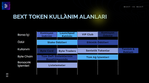 Byte Exchange stake ödüllerini %100 arttırıyor!