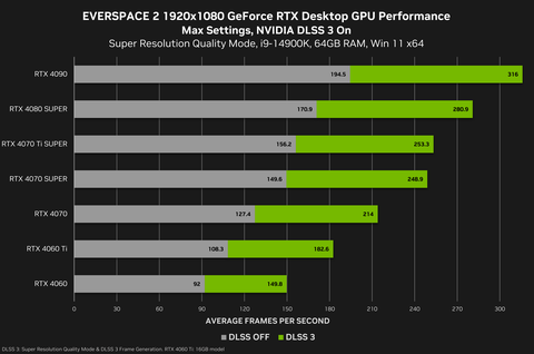 NVIDIA GeForce RTX 40 Serisi [ANA KONU] | [DLSS3.5-TSMC4N-PCIE4-PCIE5]