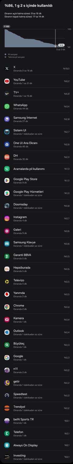 SAMSUNG GALAXY S24 / S24+ [ANA KONU]