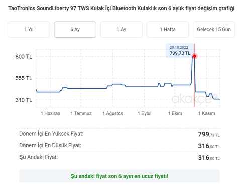 316 TL TaoTronics Soundliberty 97 Şarj Kılıflı Bluetooth Kulaklık Cvc 8.0 Gürültü Engelleme Aptx Ipx